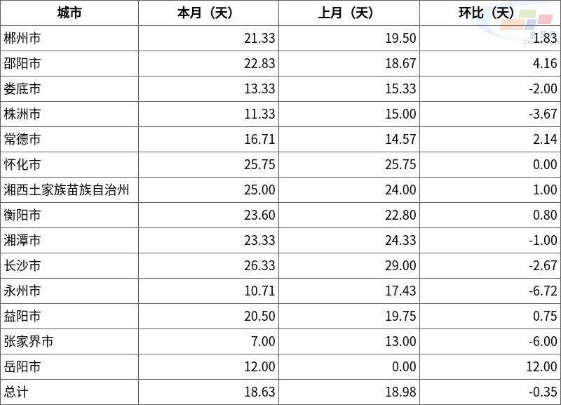 一级消防工程师 第403页