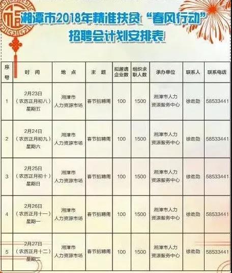 湘潭招聘会最新招聘信息火热出炉，你准备就绪了吗？