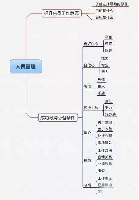 烧鸡店最新营销策略，如何运用创新手段提升业绩