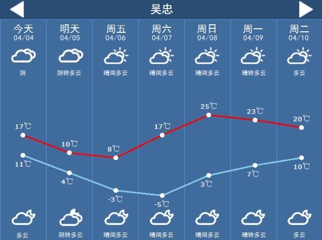 中卫房价走势最新消息与小城的温暖故事