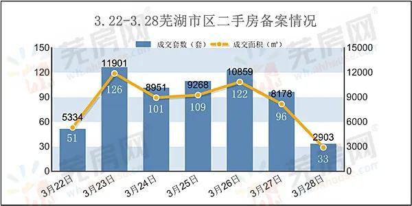 芜湖市最新房价走势与小城的温馨故事