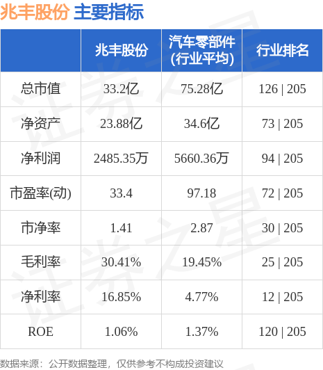 兆丰股份科技前沿全新产品体验最新消息