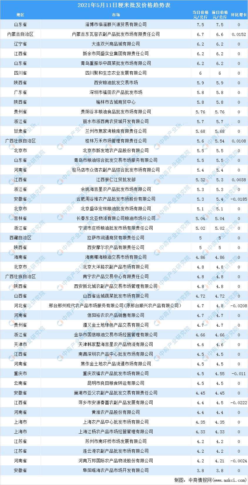 最新市场价格走势分析