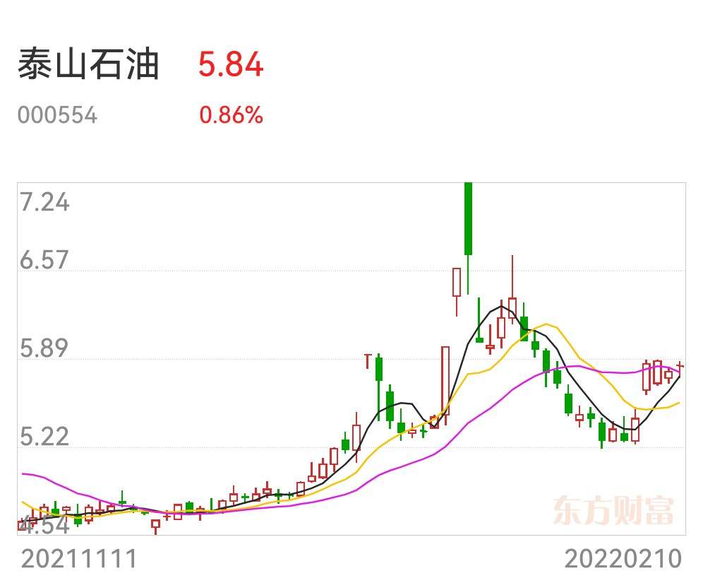 泰山石油最新动态消息