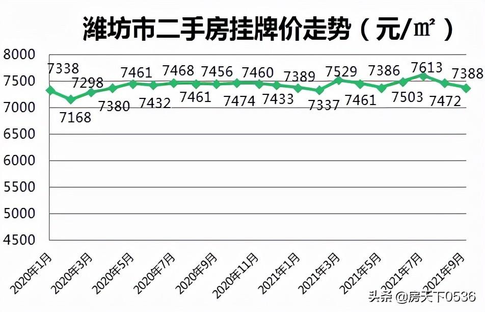 坊子二手房市场动态与购房选择最新信息