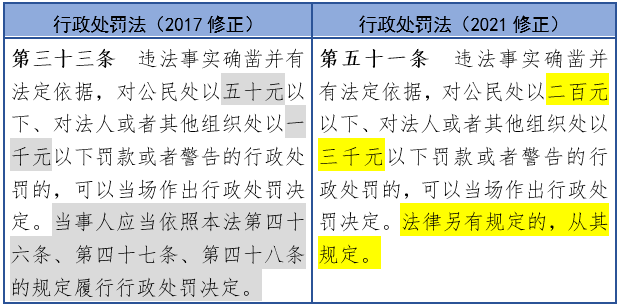 最新行政处罚法全文，详细步骤指南