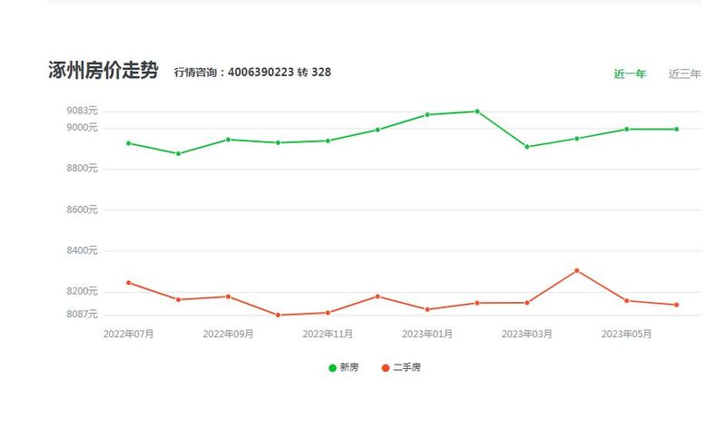 涿州房价最新动态及热门楼盘——探寻小巷特色小店的魅力