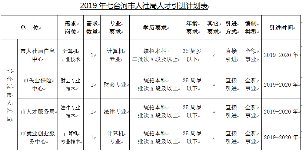 七台河招聘网最新招聘信息解读，求职者的必备指南