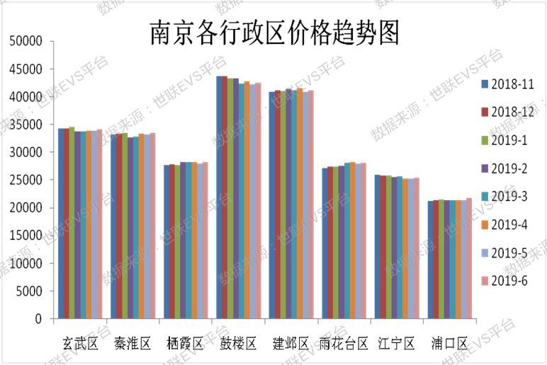 高淳房价最新动态分析