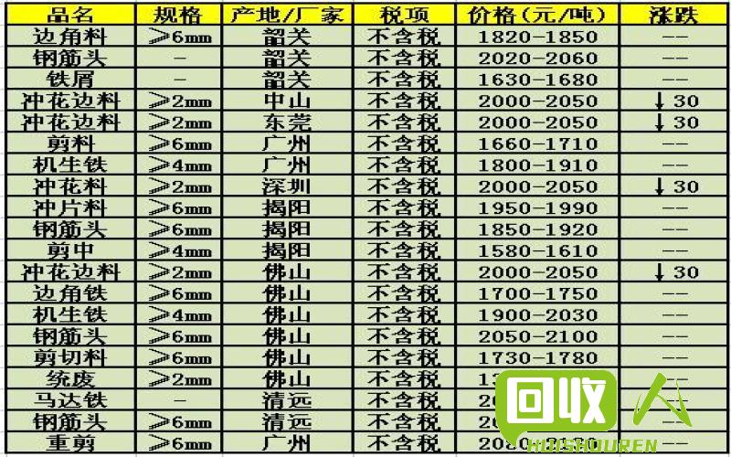 河北废钢价格最新行情，心灵之旅中的经济观察