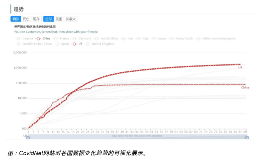 全球疫情实时数据，挑战与应对的全球抗击行动