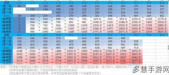 碧蓝航线最新捞船表，宝藏指南上线