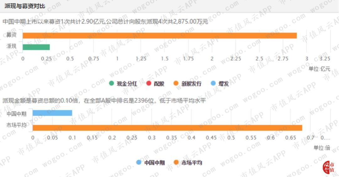 中国中期最新消息汇总