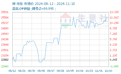 健康管理师 第320页