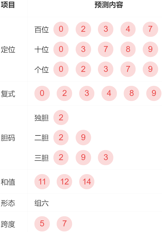 绿树成阴 第3页