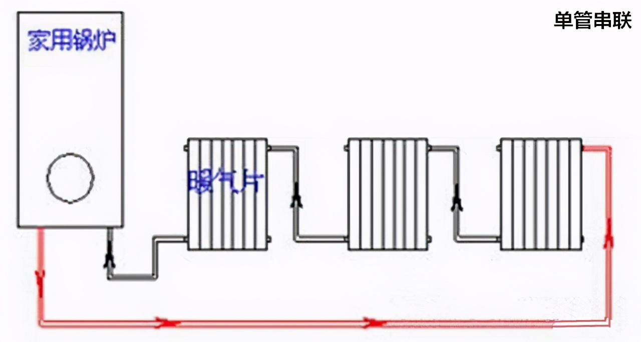 暖气片最新安装方法论述