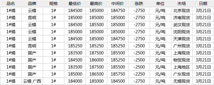 锡缘小故事中的今日锡价最新行情