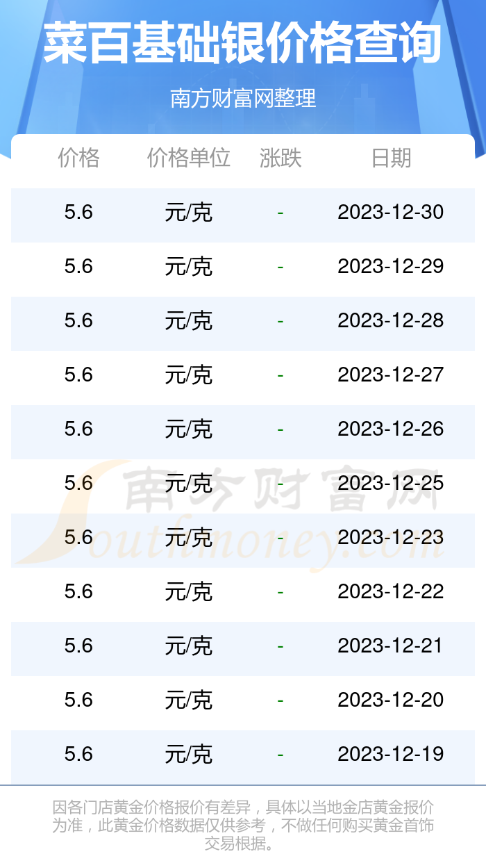 最新银价及市场分析报告