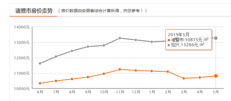 房价上涨最新消息,房价上涨最新消息，科技赋能，重塑居住新纪元