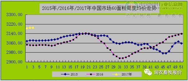 麸皮价格最新行情预测,麸皮价格最新行情预测，变化中的机遇，自信与成就感的源泉