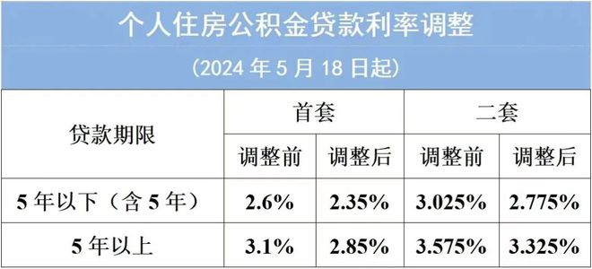 多维度视角下的最新个人房贷利率观点阐述