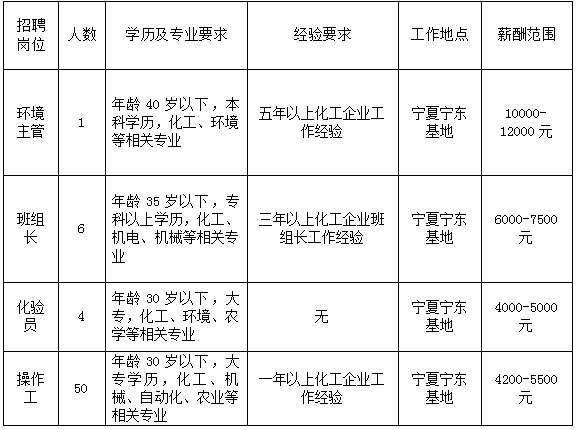 宁夏吴忠最新招聘信息概览