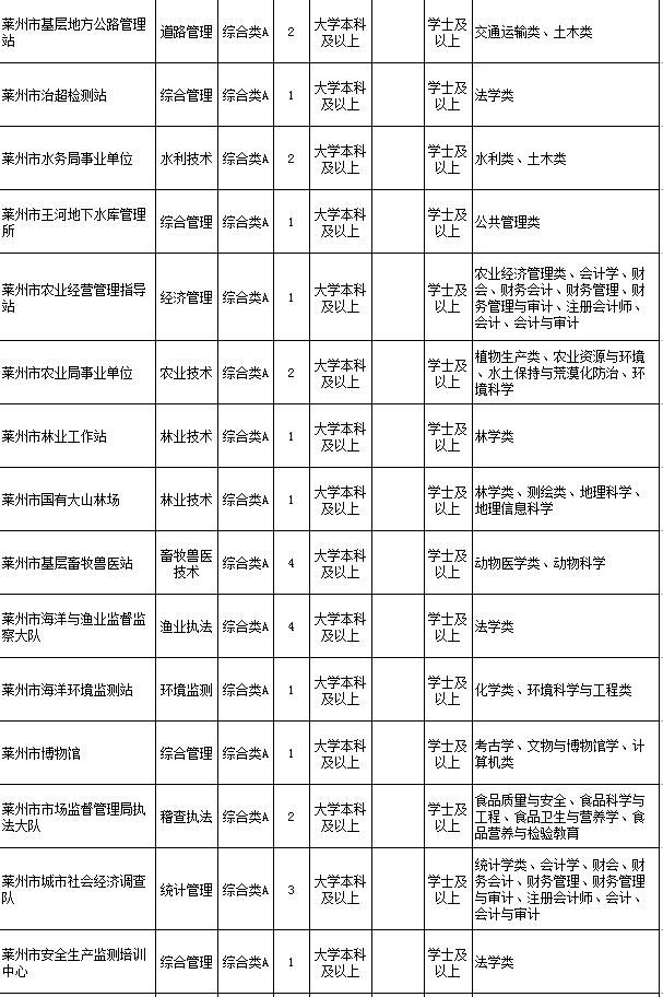 今日莱州最新招聘信息,今日莱州最新招聘信息