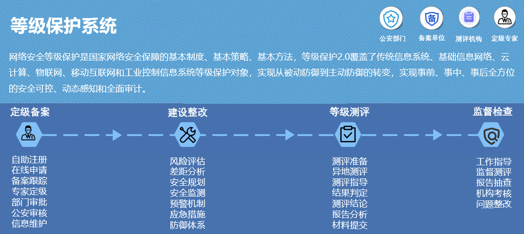 新澳准资料免费提供,访问安全方案解析_复古版