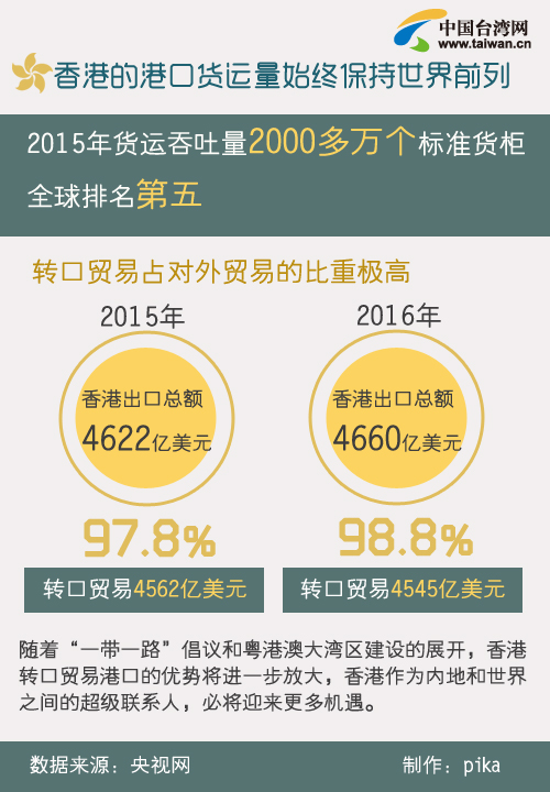 香港最准的100免费资料,稳健设计策略_性能版