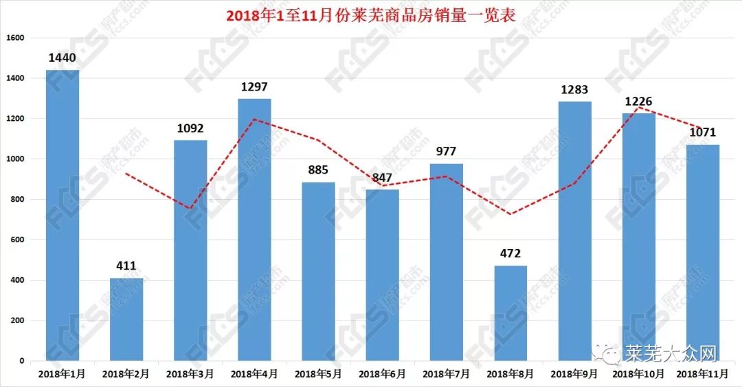 莱芜房价最新动态，市场走势及影响因素分析