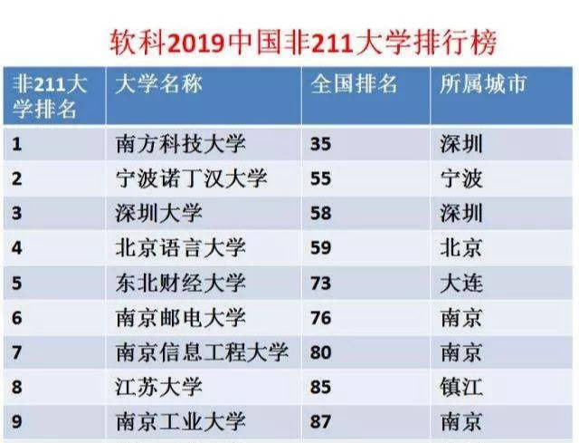 新澳好彩免费资料查询211期,专业解读评估_计算版