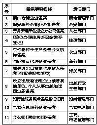 大名鼎鼎 第3页