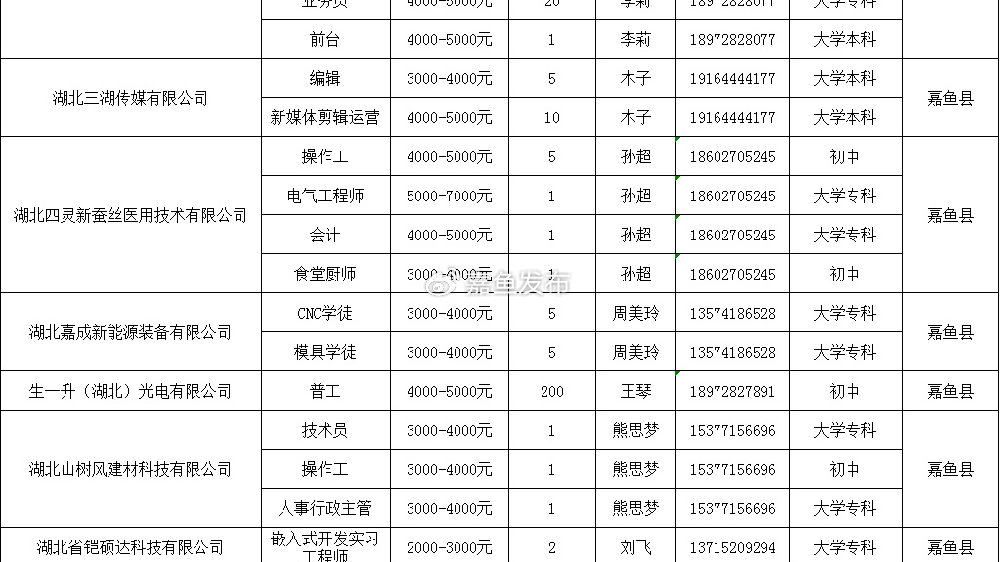 嘉鱼热线最新招聘信息，变化中的学习，激发自信与成就感的源泉