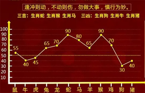 最准一肖一码100%噢,稳固执行方案计划_游戏版