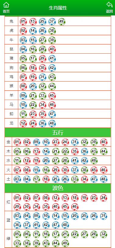 新澳门鬼谷子一肖一码资料,全面性解释说明_百搭版