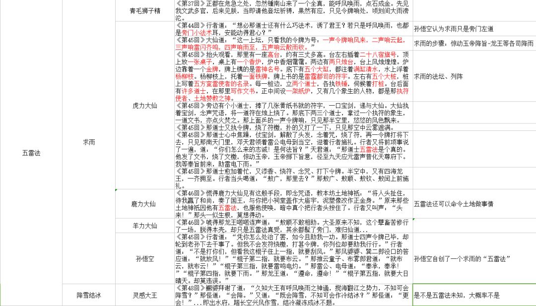 2024澳门精准资料大全管家婆,最新研究解读_数线程版