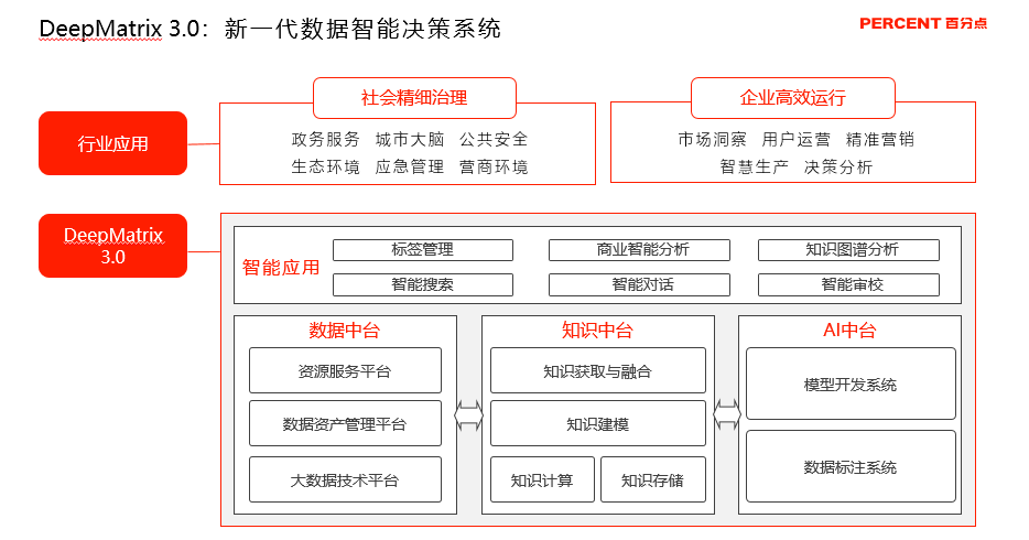 三肖必出三肖一特,数据化决策分析_云端版