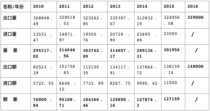 2024正版资料免费提供,实证分析详细枕_PRA81.966实用版