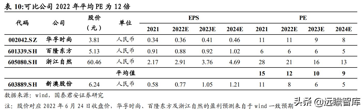 2024新澳资料免费资料大全,专业调查具体解析_EYI81.928交互版