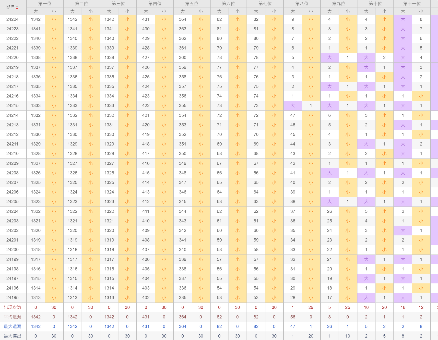 新澳今晚开奖结果查询表34期,全身心数据计划_GIA81.754清新版