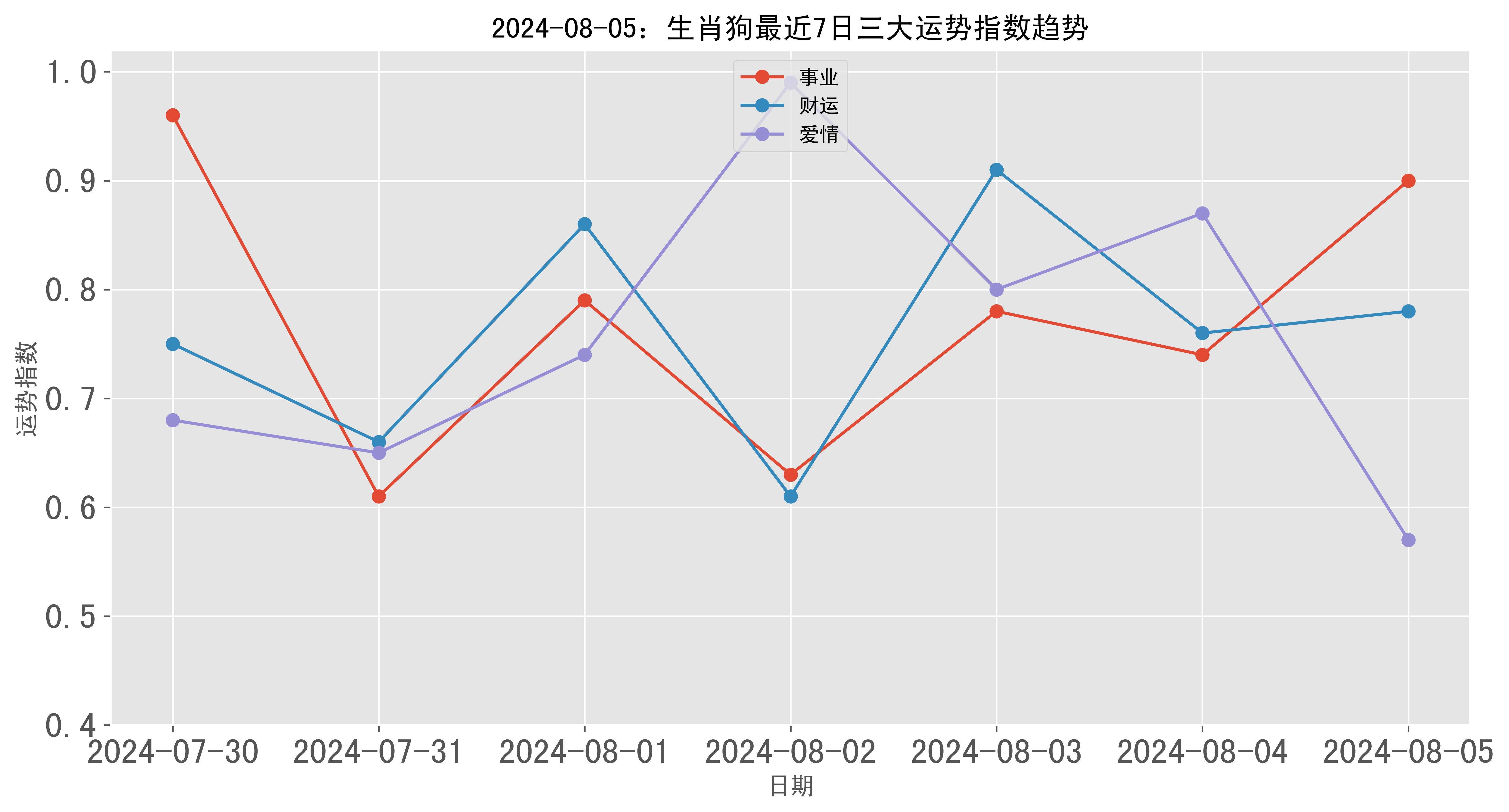 500308.cσm新版跑狗图2024年,精准数据评估_OJO81.905电影版