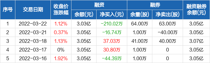 梅雁吉祥股票动态，引领科技潮流，前沿高科技产品体验新消息