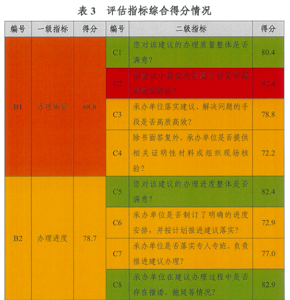 2024澳门今晚开什么生肖,机制评估方案_IVM81.267优先版