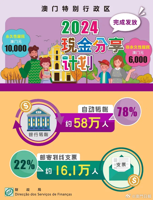 2024澳门正版资料正版,完善实施计划_IID81.637明亮版