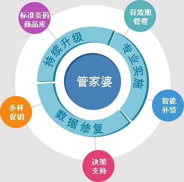 澳门管家婆 - 100383.com,精细化实施分析_NZW81.627编辑版