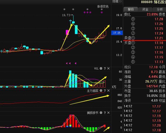 绵石投资股票最新消息深度解析与预测📈📚