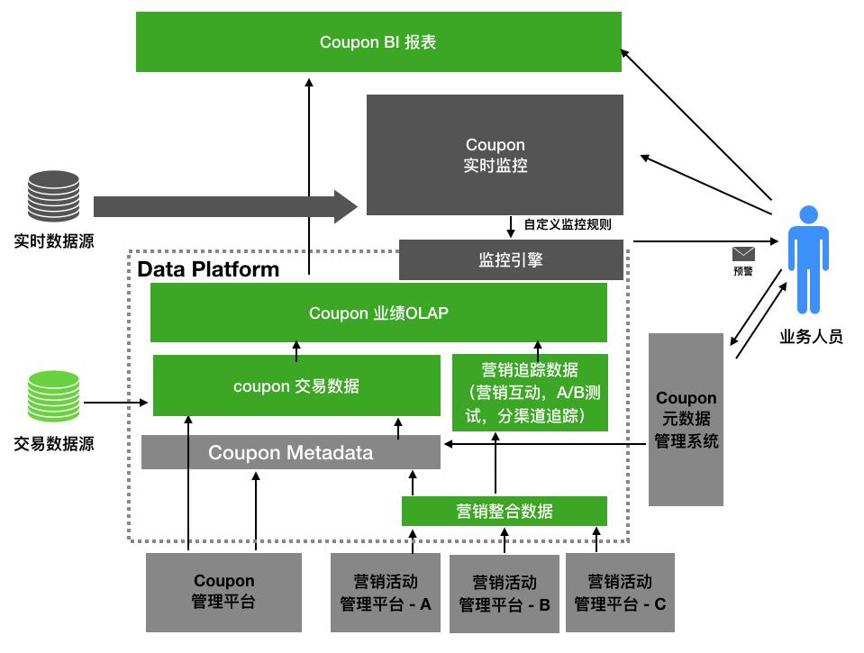 澳门六彩资料,数据驱动方案_RKA10.136数字处理版