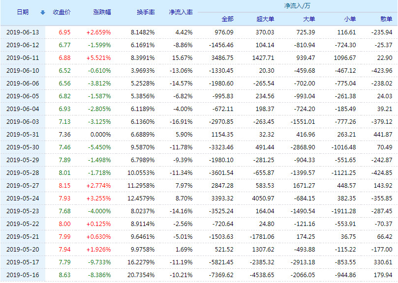 双师资教学 第195页