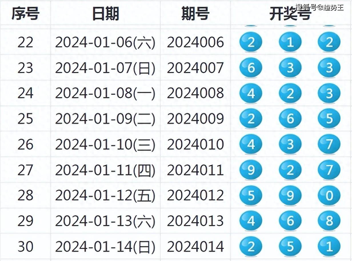 2024新澳历史开奖记录今天查询,生物学_UHI10.650动态版