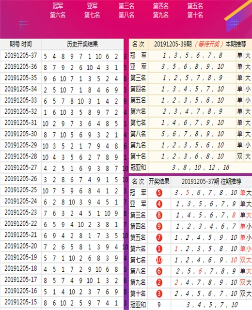 7777788888王中王开奖十记录网,全方位数据解析表述_NFF10.926性能版